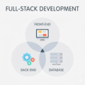 Dịch vụ lập trình web full-stack từ A-Z