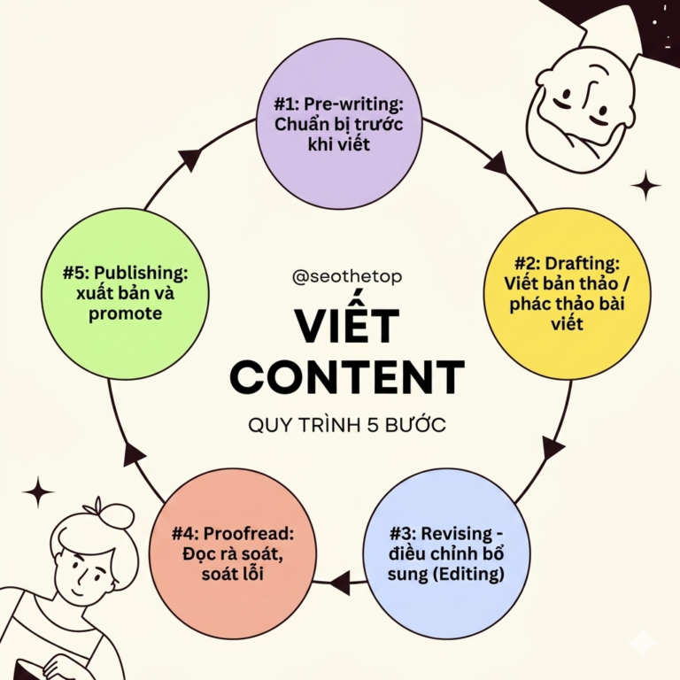 Viết content/ viết mô tả sản phẩm